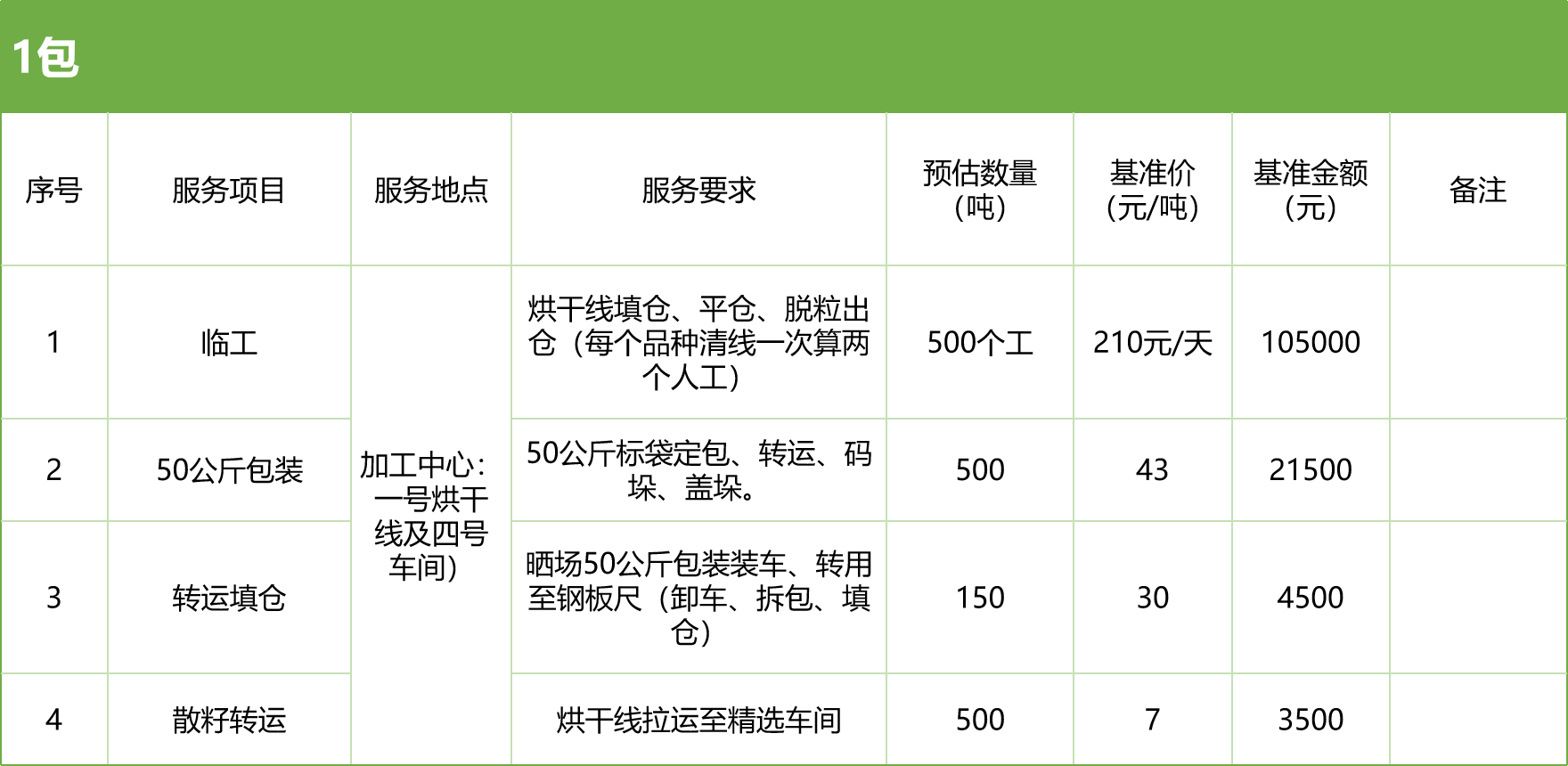 甘肅省敦煌種業(yè)集團股份有限公司玉米種子分公司2025年玉米果穗收獲烘干、脫粒、精選勞務(wù)外包服務(wù)項目競爭性磋商公告