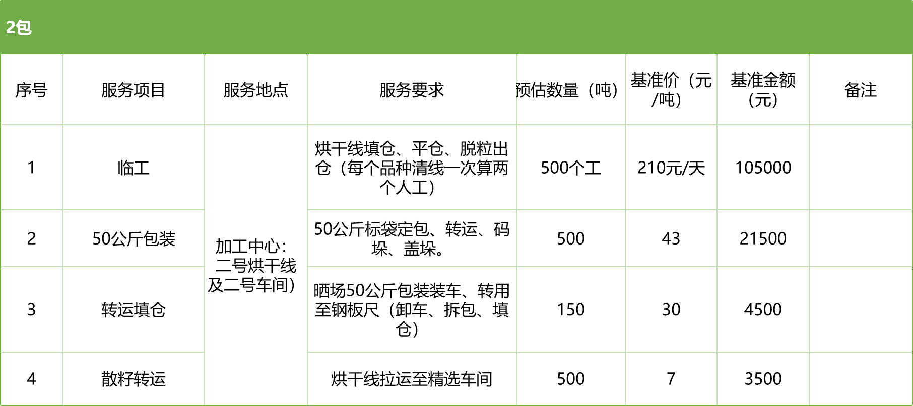 甘肅省敦煌種業(yè)集團股份有限公司玉米種子分公司2025年玉米果穗收獲烘干、脫粒、精選勞務(wù)外包服務(wù)項目競爭性磋商公告