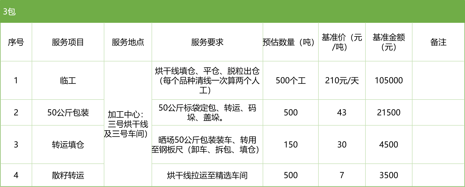 甘肅省敦煌種業(yè)集團股份有限公司玉米種子分公司2025年玉米果穗收獲烘干、脫粒、精選勞務(wù)外包服務(wù)項目競爭性磋商公告