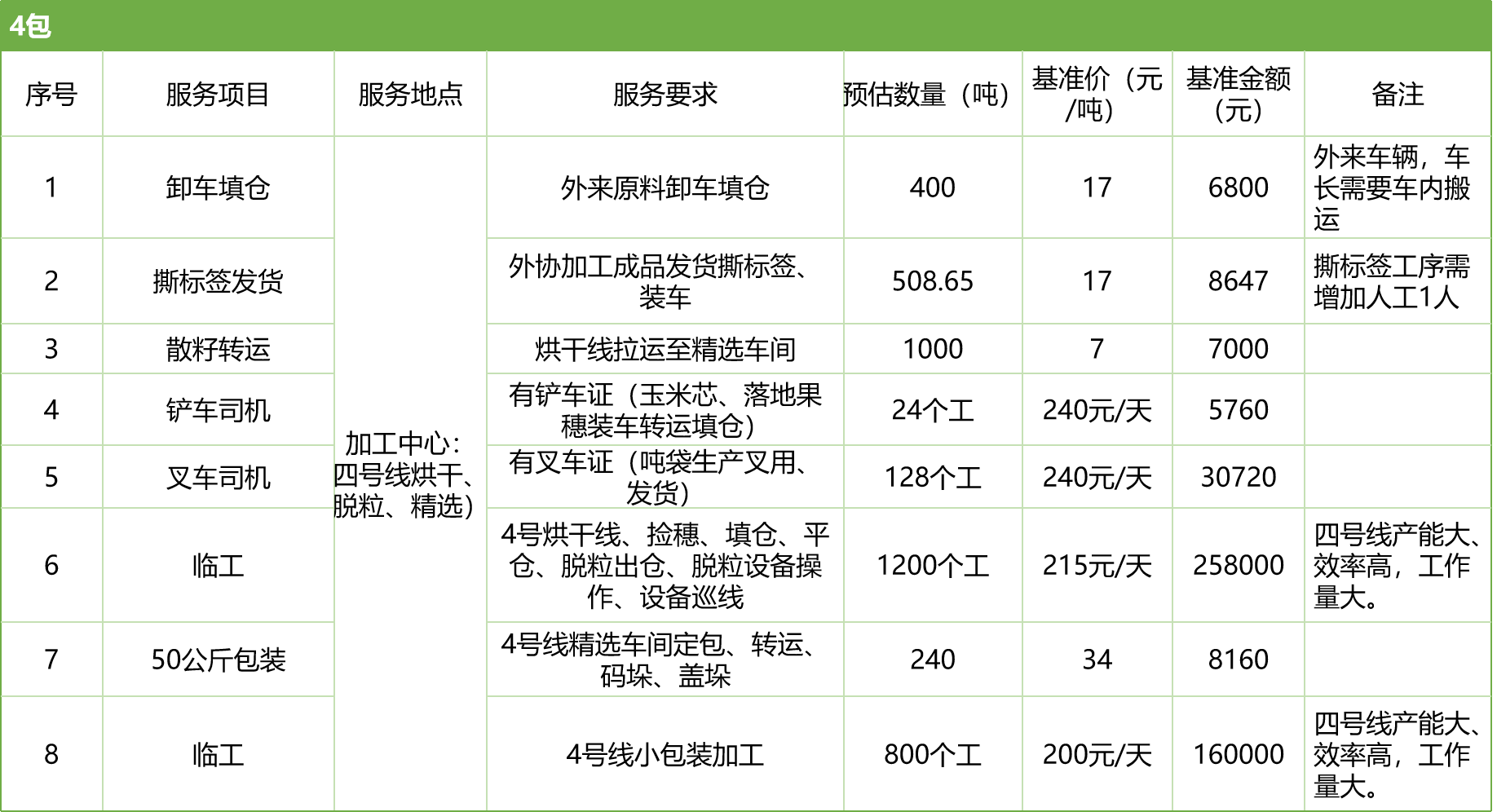 甘肅省敦煌種業(yè)集團股份有限公司玉米種子分公司2025年玉米果穗收獲烘干、脫粒、精選勞務(wù)外包服務(wù)項目競爭性磋商公告