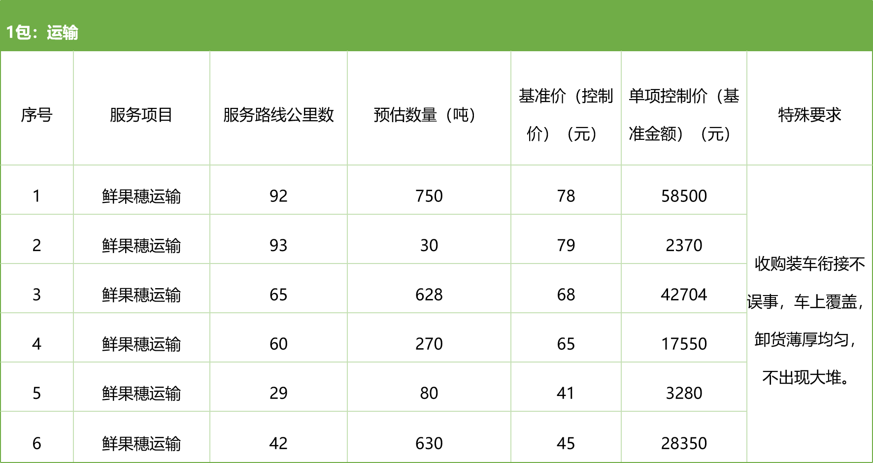 甘肅省敦煌種業(yè)集團(tuán)股份有限公司種子營(yíng)銷(xiāo)分公司鮮果穗運(yùn)輸服務(wù)及果穗晾曬脫粒、籽粒精選加工勞務(wù)外包服務(wù)項(xiàng)目 競(jìng)爭(zhēng)性磋商公告