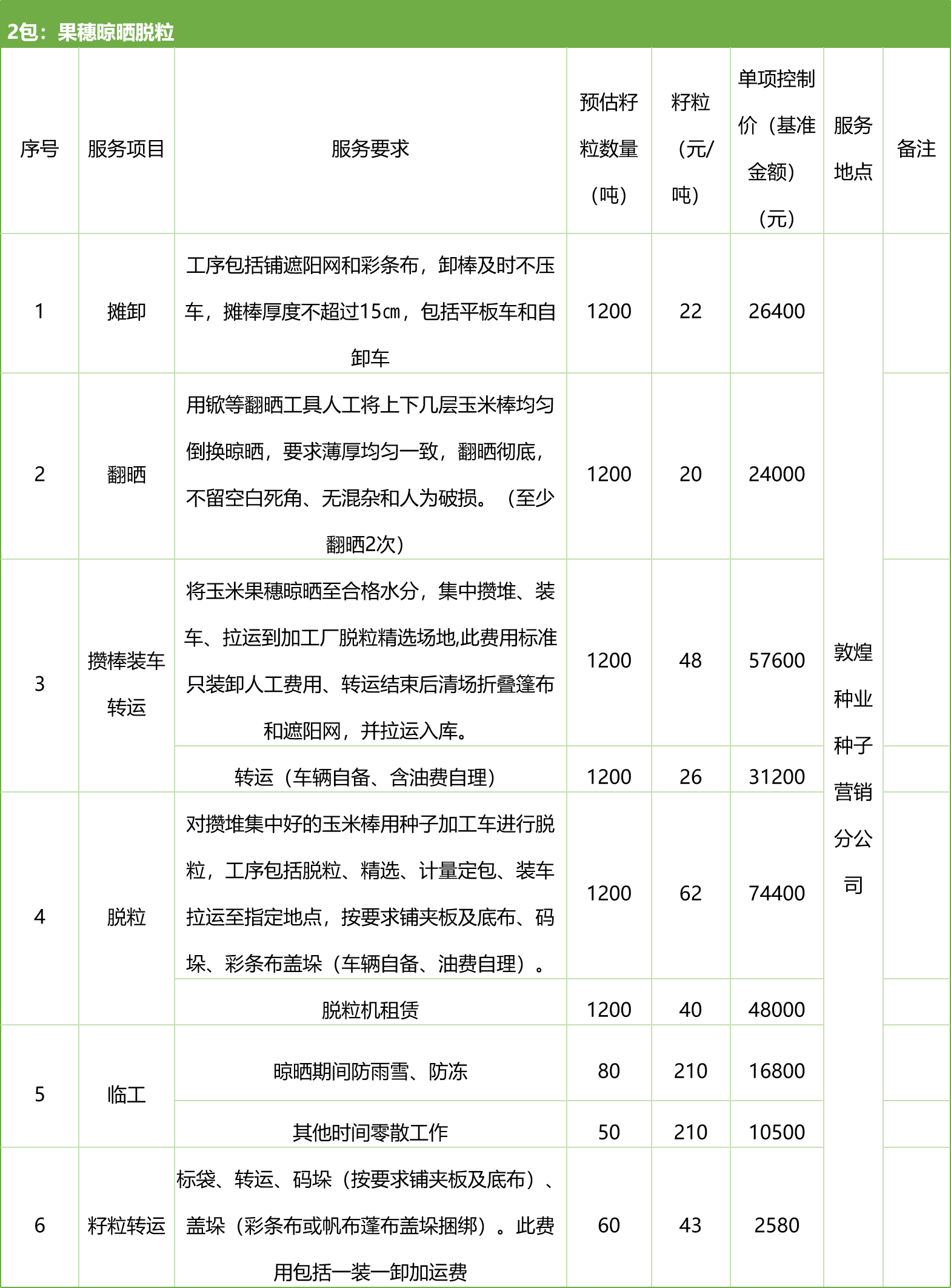 甘肅省敦煌種業(yè)集團(tuán)股份有限公司種子營(yíng)銷(xiāo)分公司鮮果穗運(yùn)輸服務(wù)及果穗晾曬脫粒、籽粒精選加工勞務(wù)外包服務(wù)項(xiàng)目 競(jìng)爭(zhēng)性磋商公告