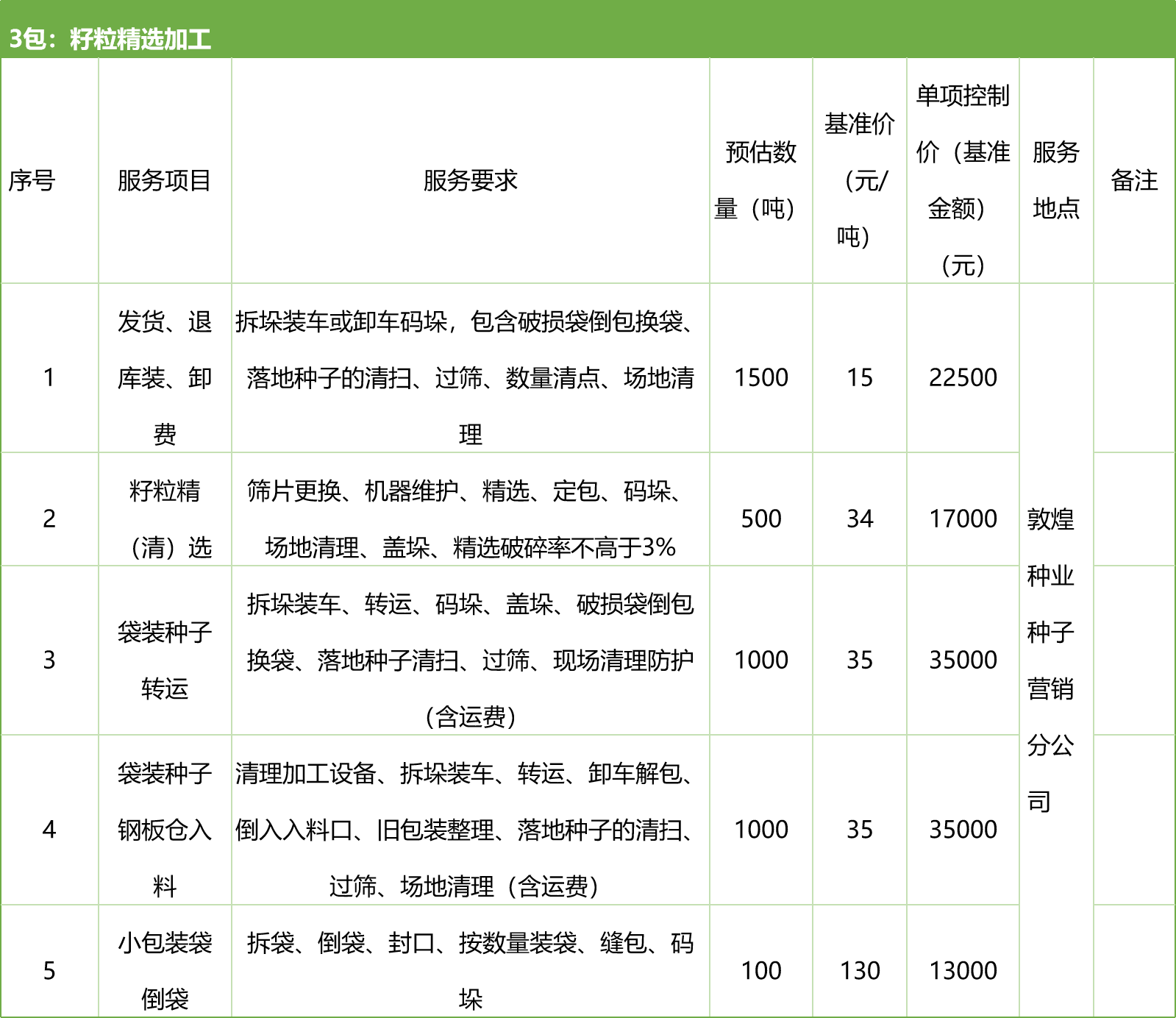 甘肅省敦煌種業(yè)集團(tuán)股份有限公司種子營(yíng)銷(xiāo)分公司鮮果穗運(yùn)輸服務(wù)及果穗晾曬脫粒、籽粒精選加工勞務(wù)外包服務(wù)項(xiàng)目 競(jìng)爭(zhēng)性磋商公告