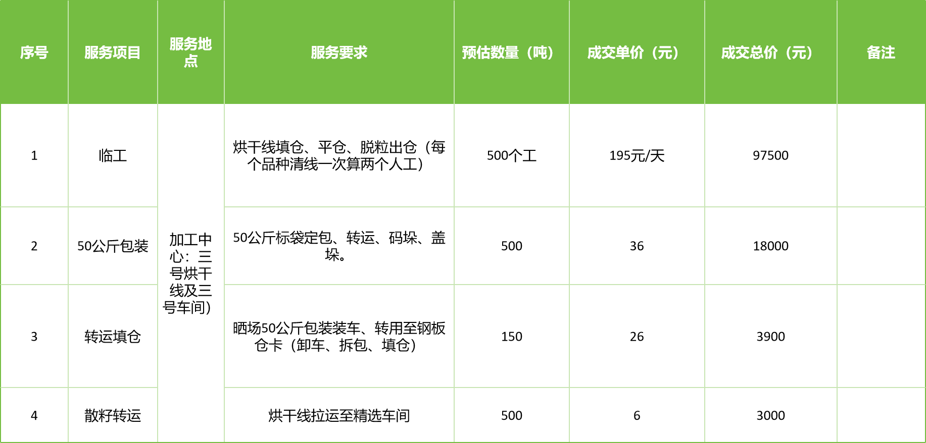 甘肅省敦煌種業(yè)集團股份有限公司玉米種子分公司2025年玉米果穗收獲烘干、脫粒、精選勞務(wù)外包服務(wù)項目成交公告