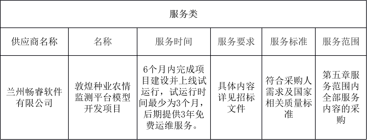 敦煌種業(yè)農(nóng)情監(jiān)測(cè)平臺(tái)模型開(kāi)發(fā)項(xiàng)目中標(biāo)公告